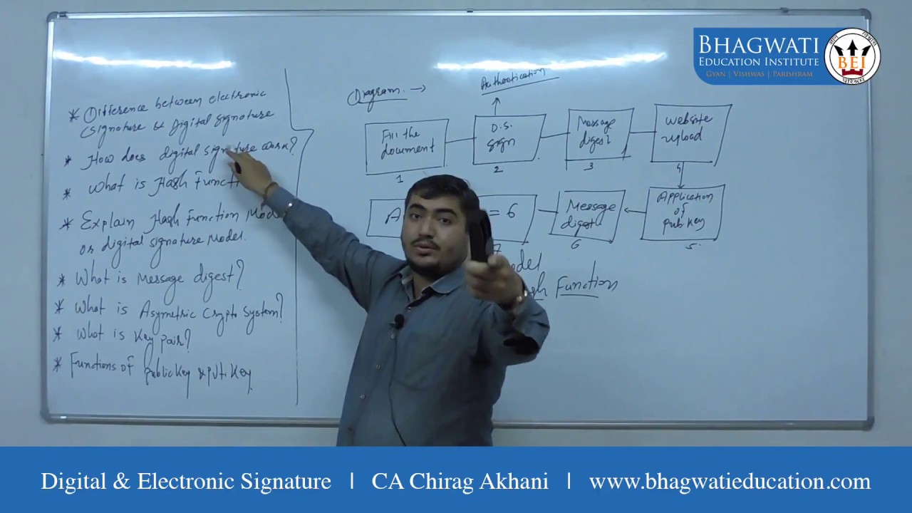 Digital & Electronic Signature | ISCA | CA Final | CA Chirag Akhani | BEI