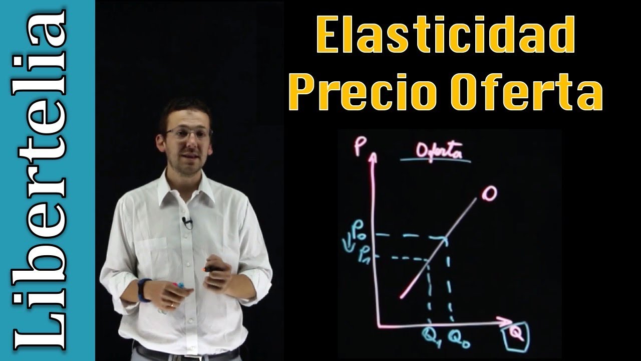 Elasticidad precio de la oferta | Elasticidades | Microeconom&iacute;a | Libertelia