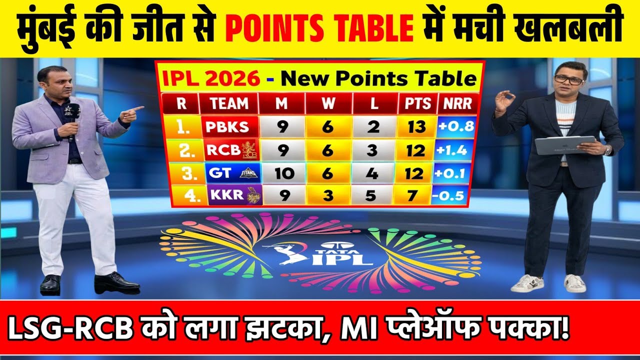 IPL POINTS TABLE 2026 | मुंबई की जीत से प्वाइंट्स टेबल में मचा बवाल। LSG, CSK प्लेऑफ से बाहर |