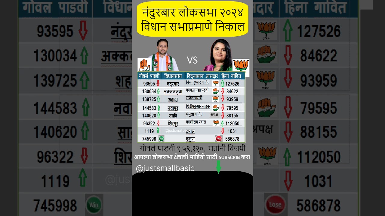 नंदुरबार   लोकसभा निकाल विधान सभा प्रमाणे | vidhan sabha wise result lok sabha 2024  #nandurbar