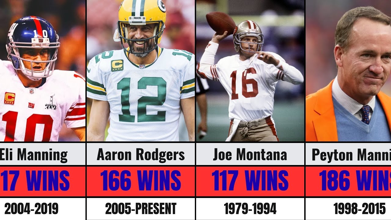 Top 20 NFL Quarterbacks with Most Wins of All Time (2026)