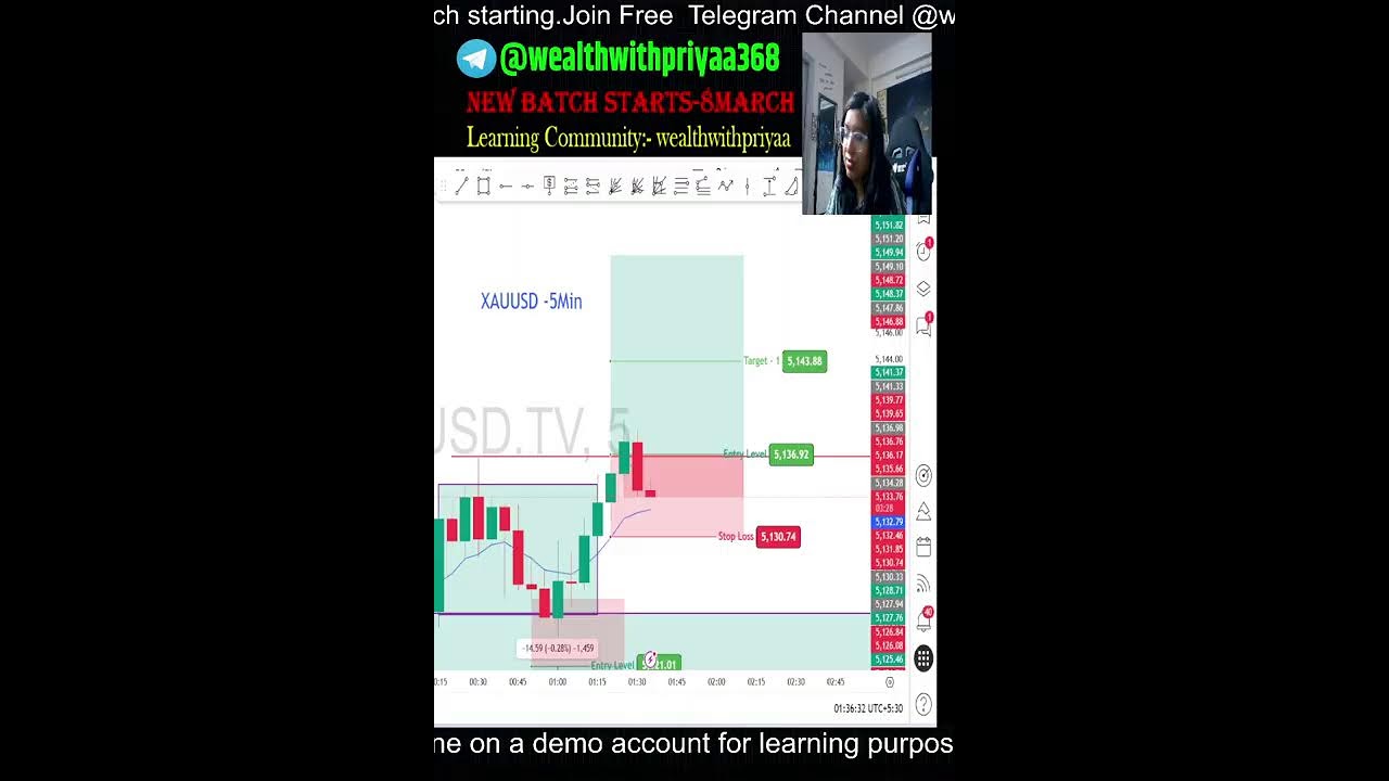 Forex and Crypto Live Trading|| 4 March ||Wealthwithpriyaa-Priyaa Verma