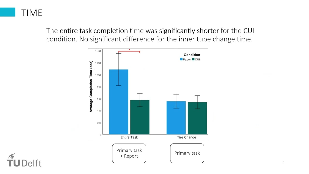 A Conversational User Interface for Maintenance Reports: A Wizard of Oz Study