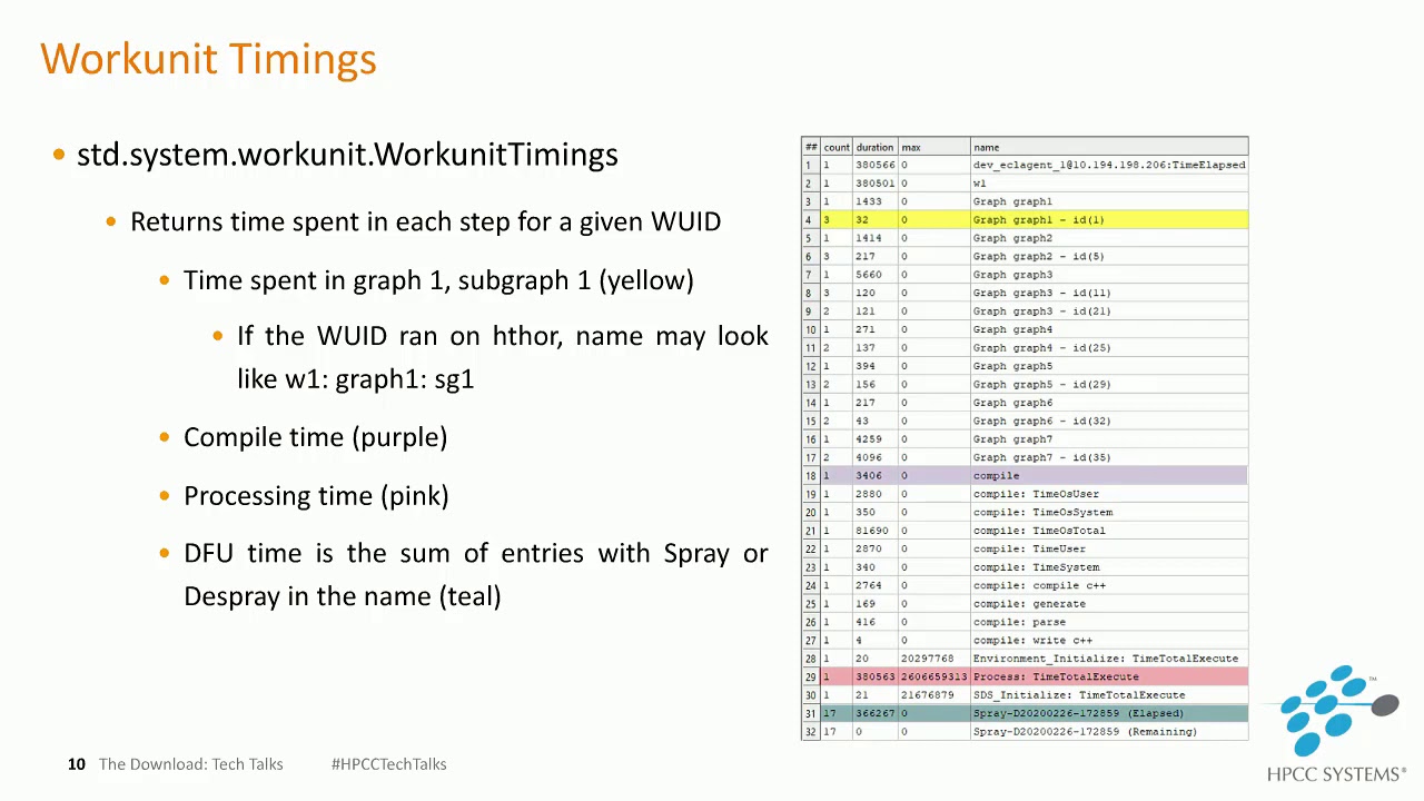 HPCC Systems Tech Talk 32   Using Workunit Services and Power BI to Monitor Thor Activity