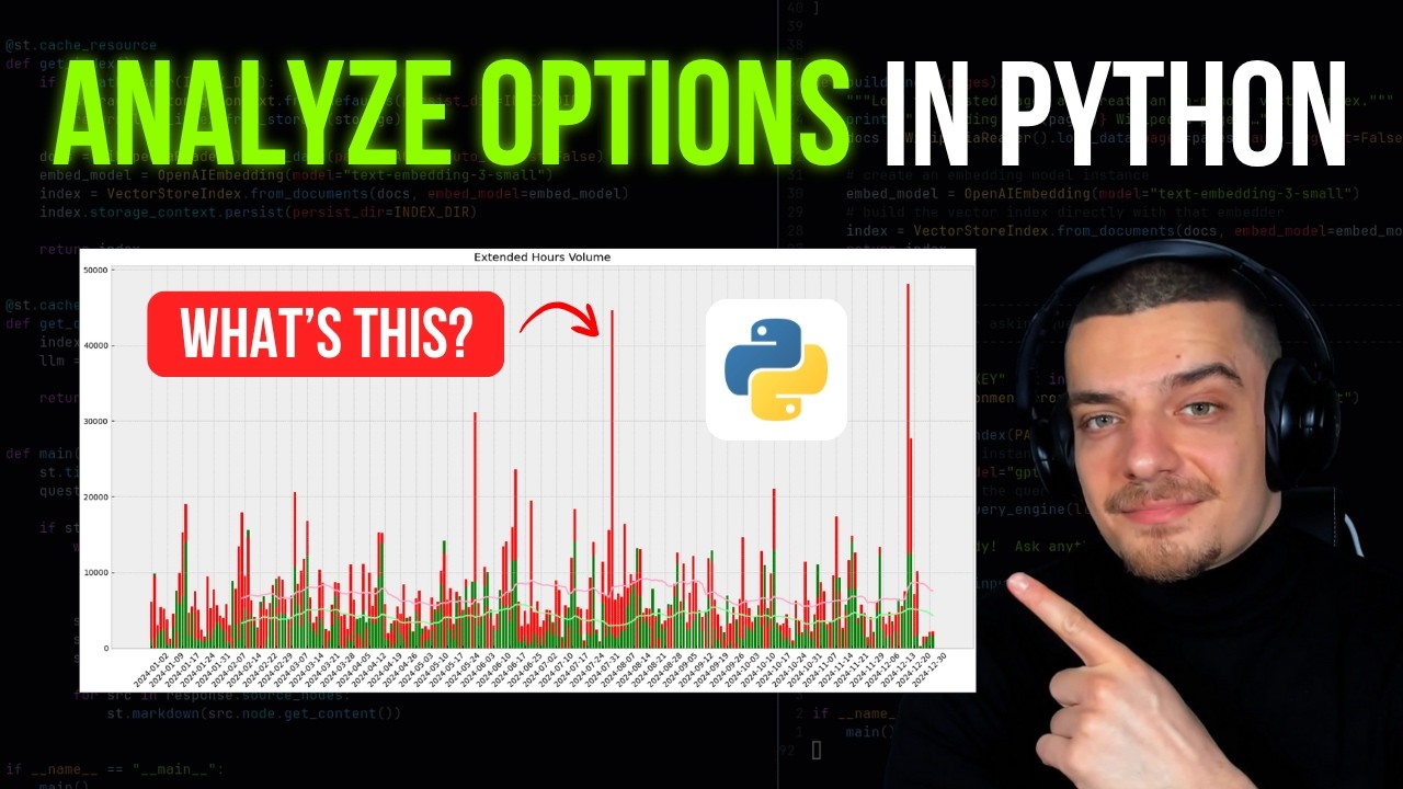 Analyze Options in Python: Unusual Trading Volume