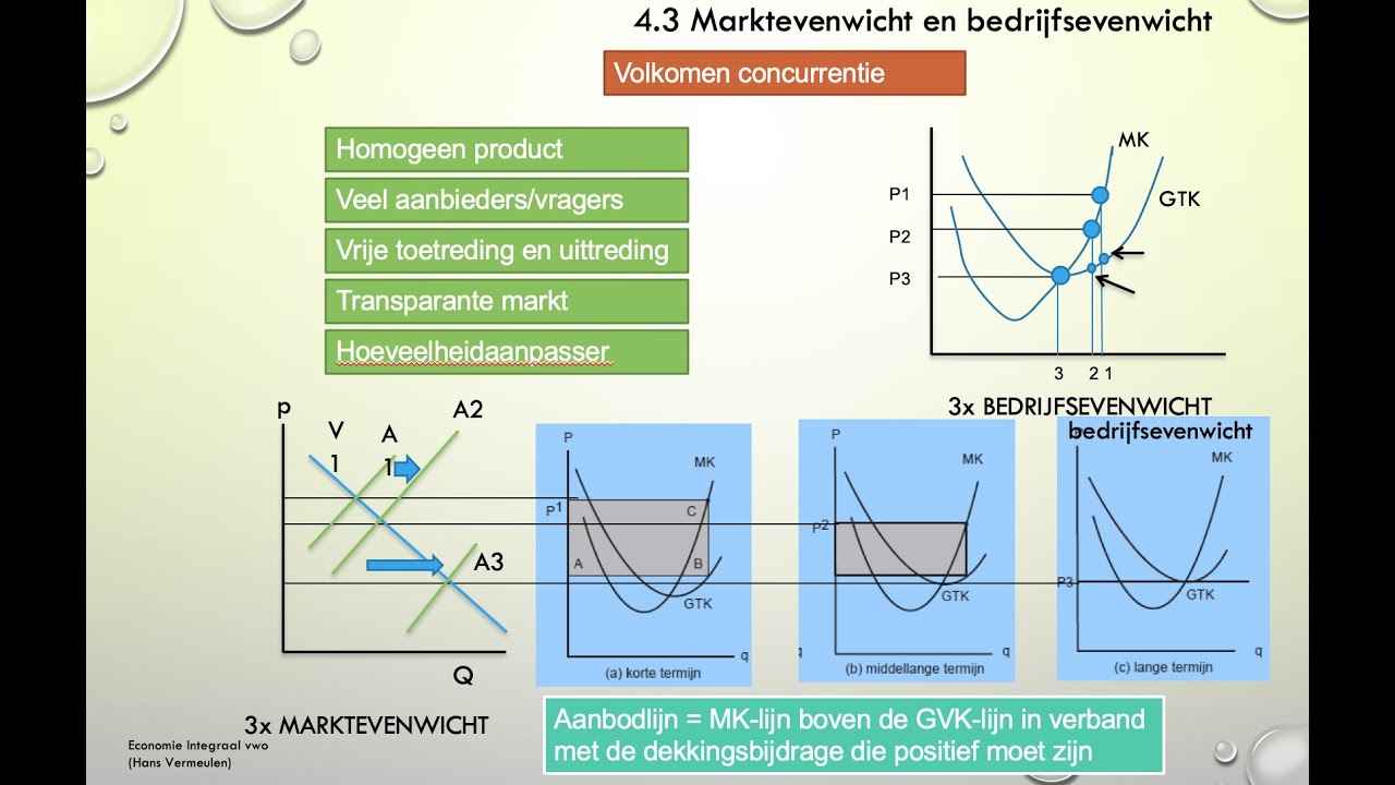 149. Marktevenwicht en bedrijfsevenwicht H4-3
