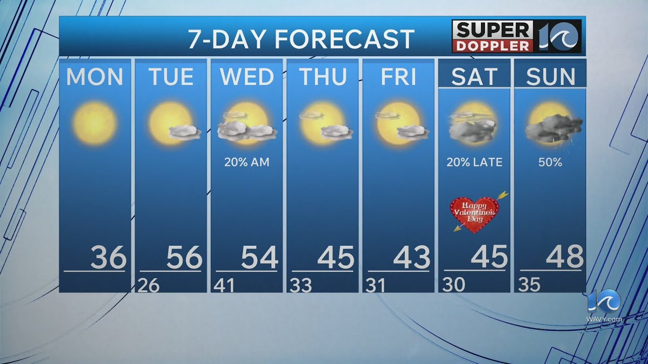 WAVY Weather Morning Update | Feb. 9, 2026
