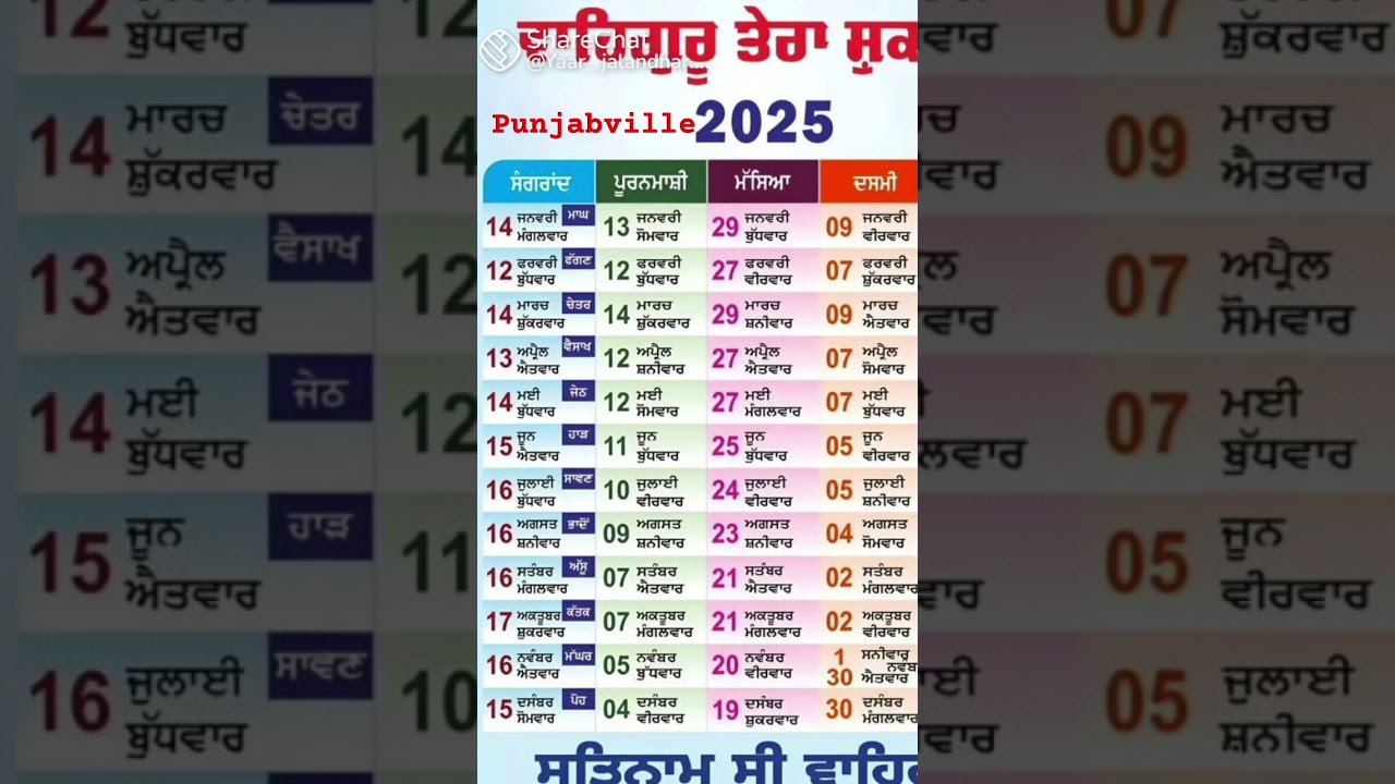 ਨਾਨਕਸ਼ਾਹੀ ਕੈਲੰਡਰ 2025 | ਸੰਗਰਾਂਦ | ਪੂਰਨਮਾਸ਼ੀ | ਮੱਸਿਆ | ਦਸਮੀ |