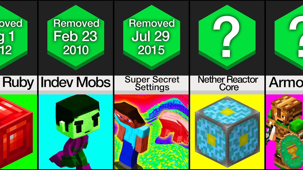 Comparison: 50 Things Mojang Had To Remove From Minecraft