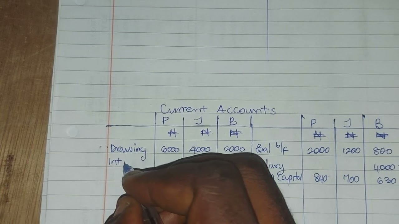 PARTNERSHIP ACCOUNTS