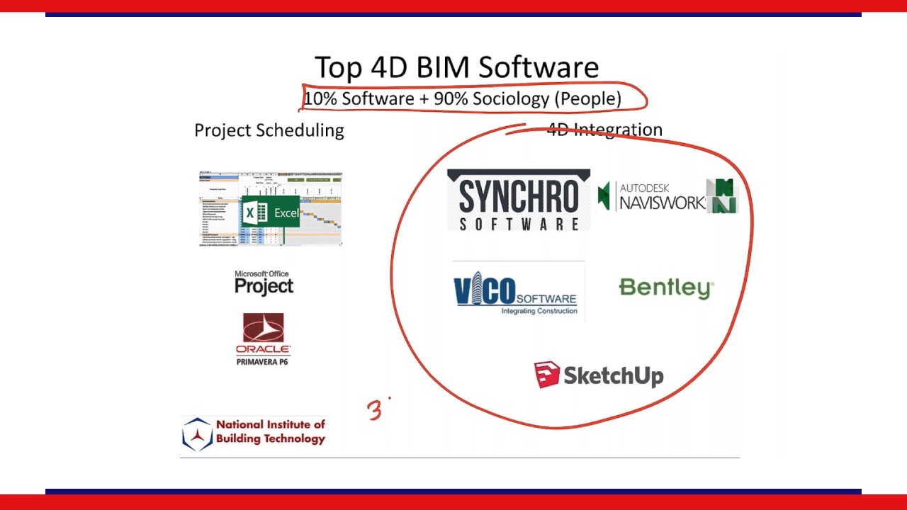 5 4D BIM Software