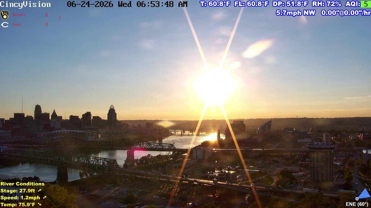 Cincinnati Skyline, Ohio River, Brent Spence Bridge - Livestream from Covington, Kentucky