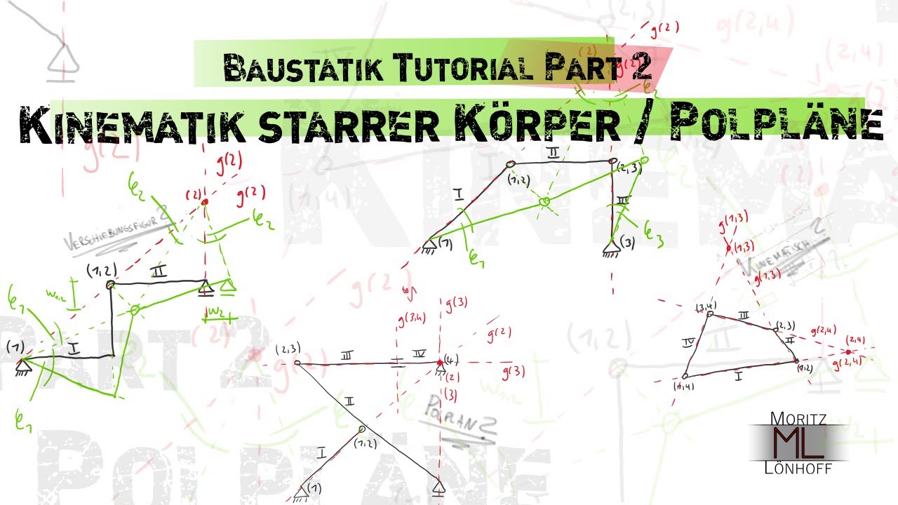 Baustatik 1 Tutorial E02 - Kinematik starrer K&ouml;rper (virtuelle Arbeit) / Polpl&auml;ne