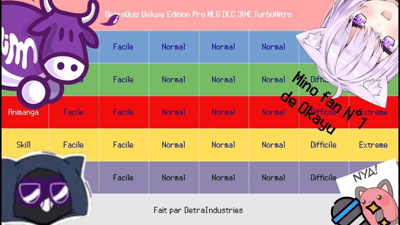 DetraQuiz V2 Deluxe DLC Turbo Nitro