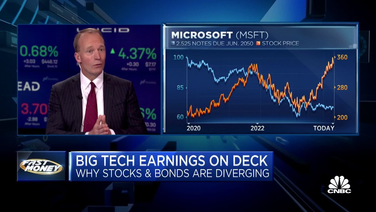 NewEdge's Ben Emons on what bonds signal for Big Tech ahead of earnings
