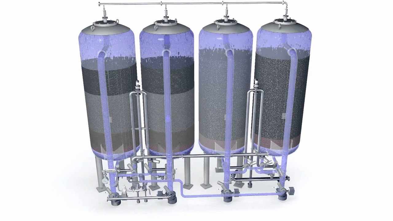 Medienfiltration mit Hydronomic F