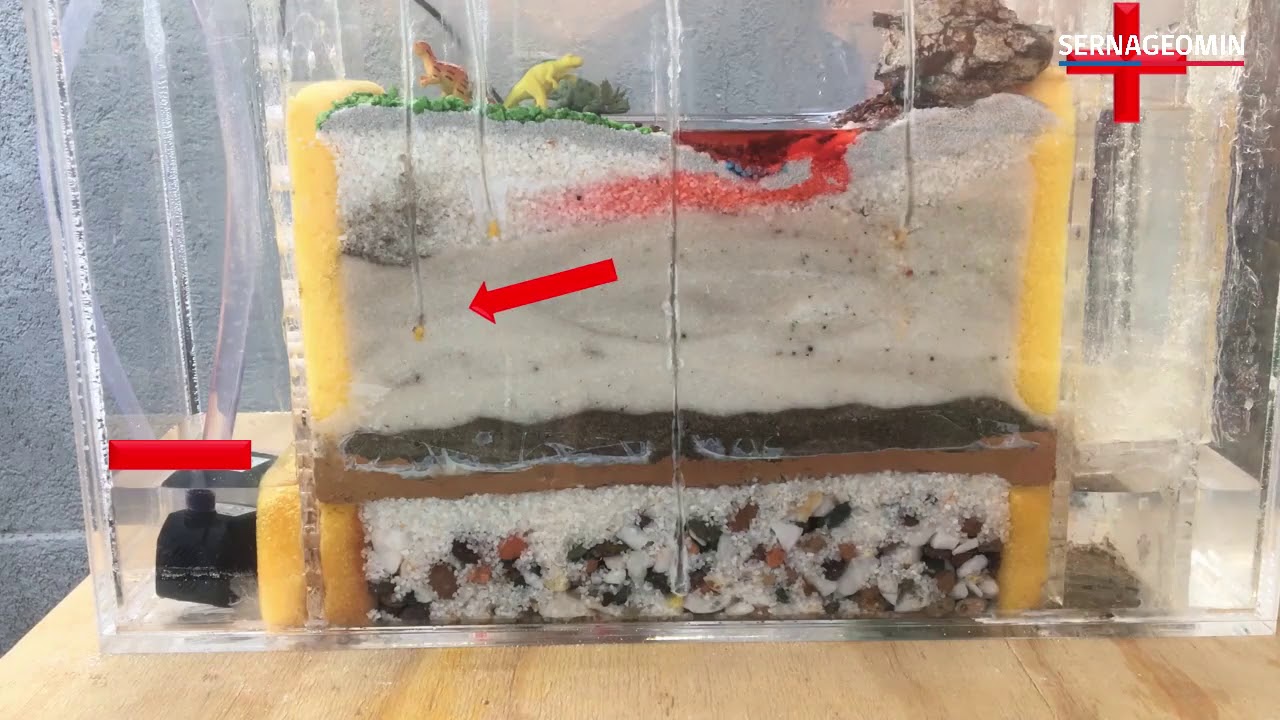Experimento Hidrología - Unidad de Hidrogeología SERNAGEOMIN
