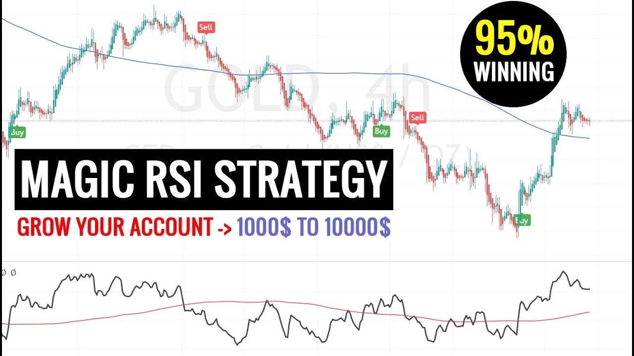 Magic RSI Strategy: Buy Sell Indicator | Scalping Strategy | Day Trading
