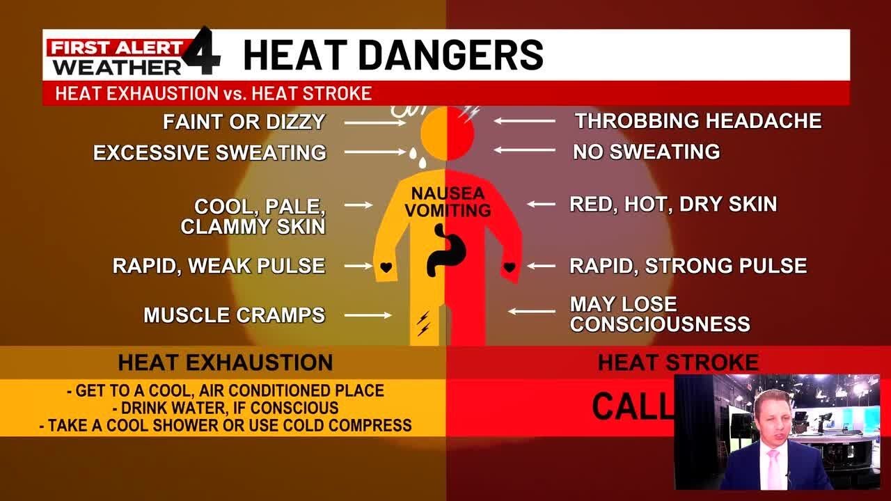 First Alert Weather: В чем разница между тепловым истощением и тепловым ударом?