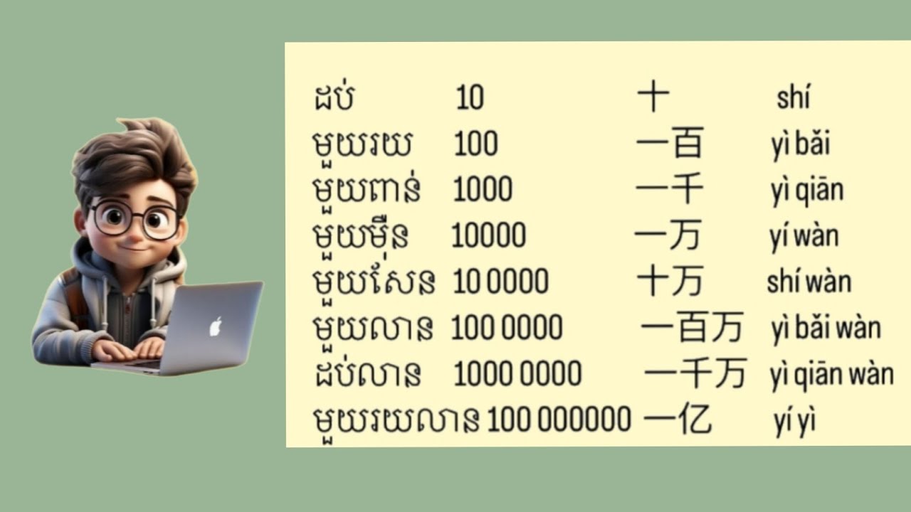 大家好 ! 今天学习数字 :ថ្ងៃនេះរៀនអំពីលេខ