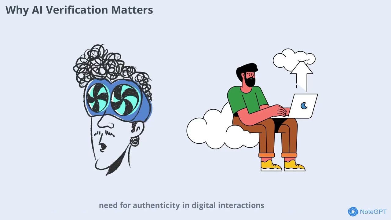 How AI Verification Ensures Long-Term Reliability for $ITLG