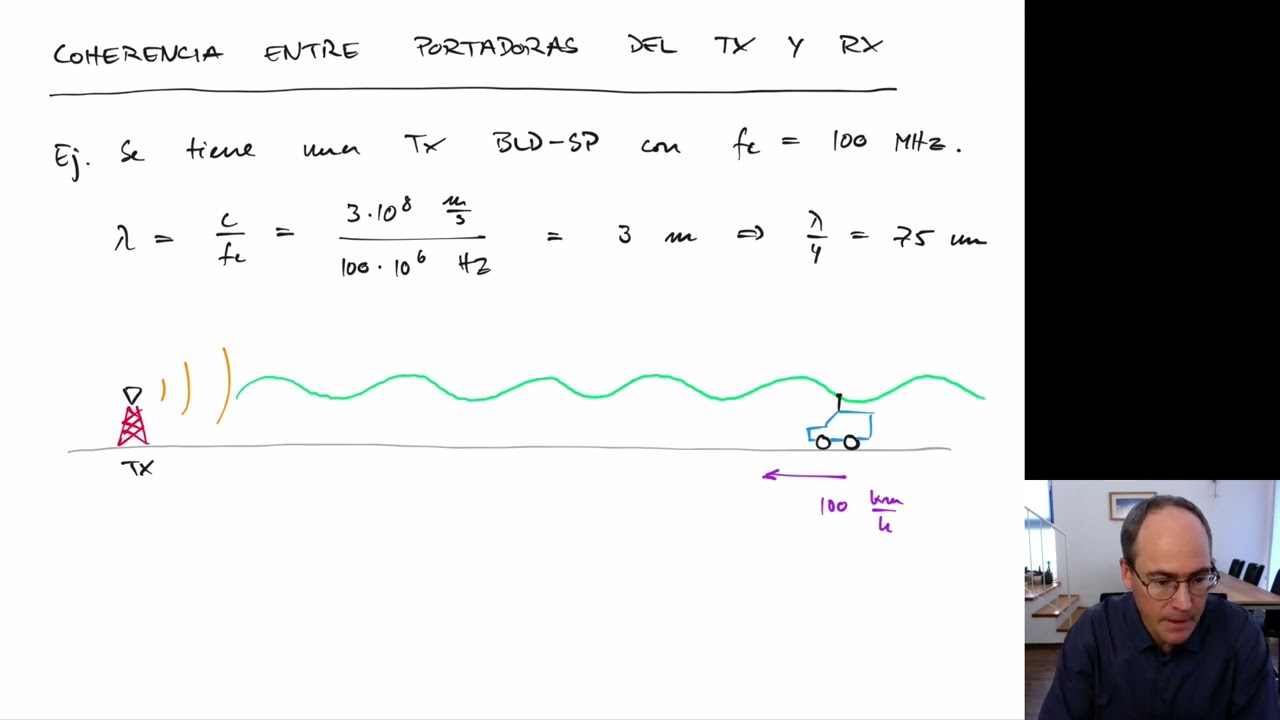 COM V22-1 M3 C3 Coherencia entre portadoras del transmisor y receptor