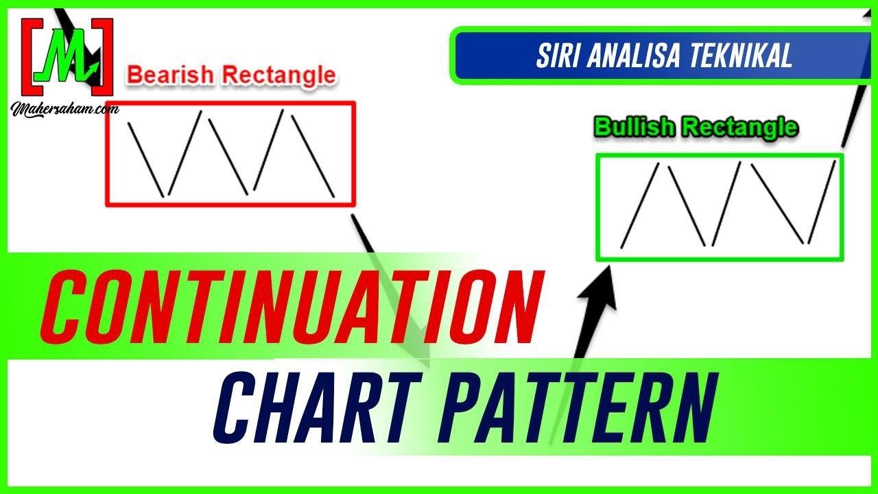 Jom kita kenal jenis-jenis Continuation Chart Pattern #saham #belajarsaham  #duniasaham