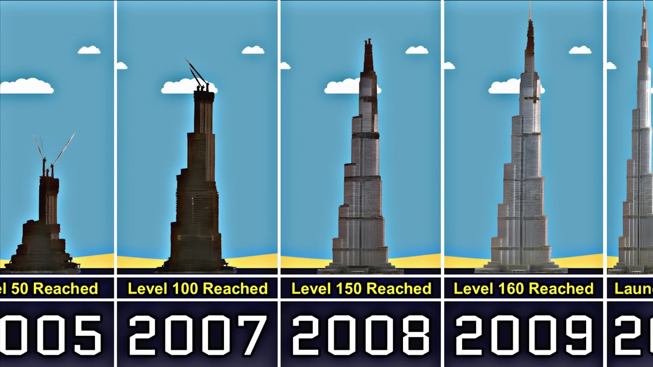 Burj Khalifa Construction Through the Years