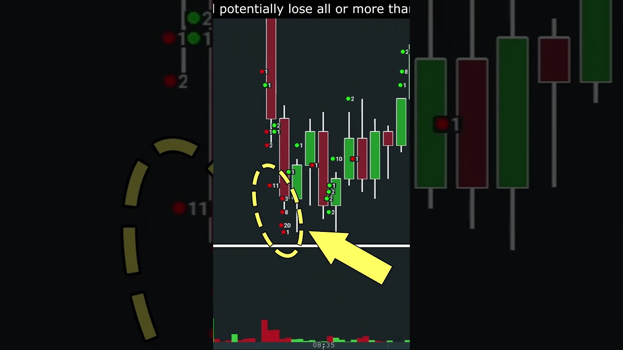 This Shows You Where Stops Get Hit on EURUSD