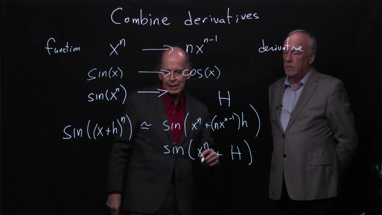 Calculus: a limitless perspective. 15: Composition rule