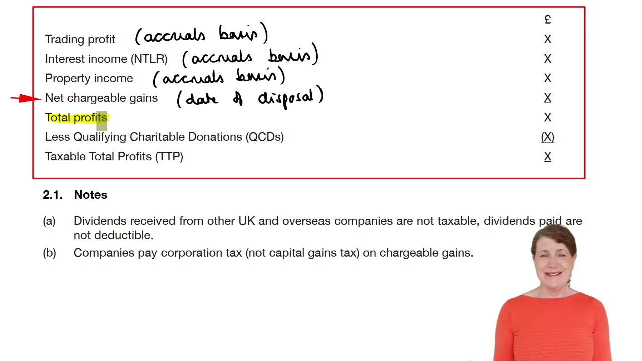 ACCA TX-UK FA2025 Глава 16 Корпоративный налог (часть 1) - Лекции ACCA TX-UK