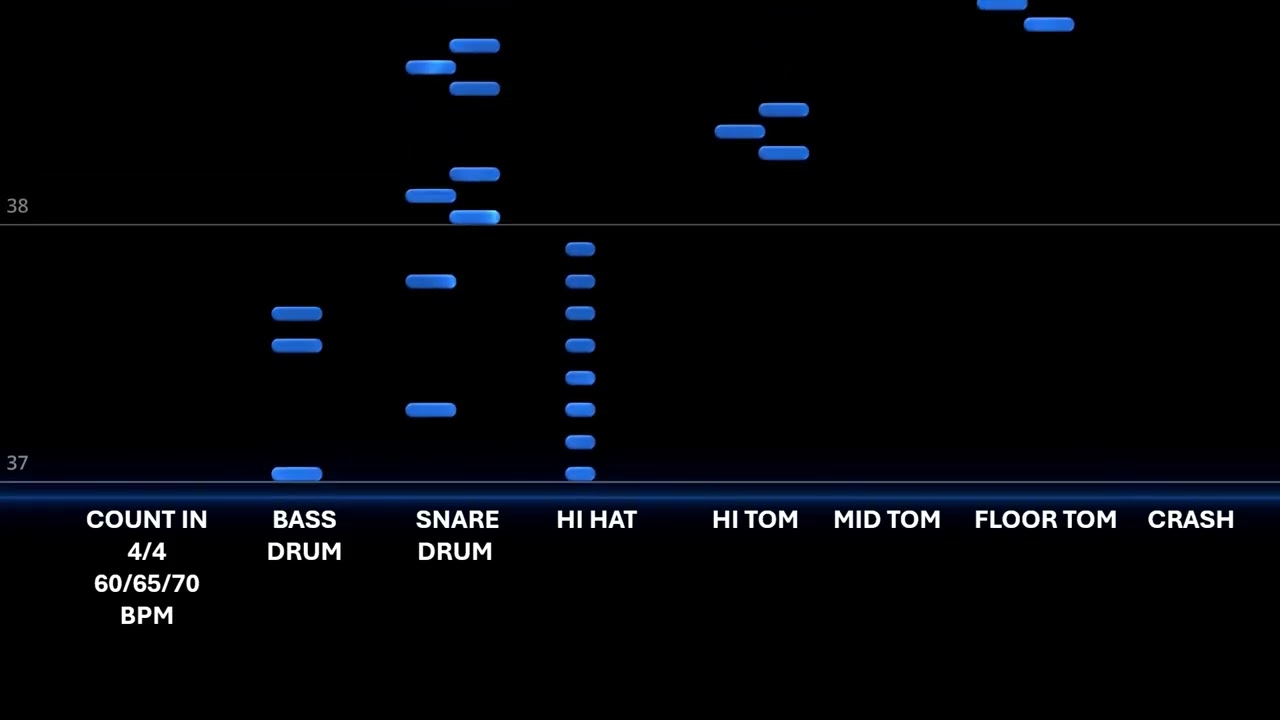 Start the Drums FILL 6 TRIPLETS SNARE CRASH 60 65 70 BPM