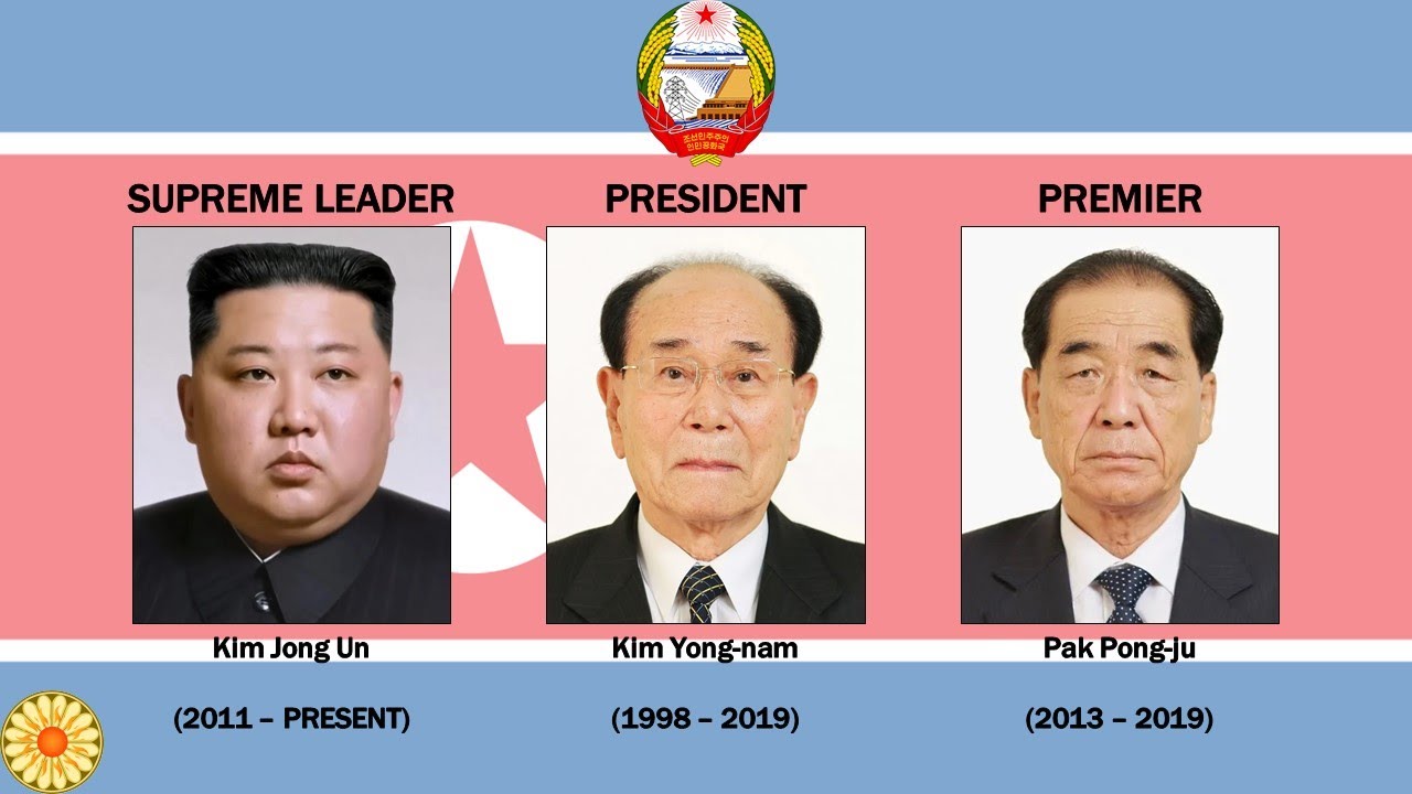 National Anthem of North Korea "Aegukka" : List Supreme Leader & Premier