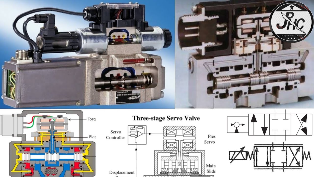 Servo Valve || Electro Hydraulic Servo Valve (EHSV)
