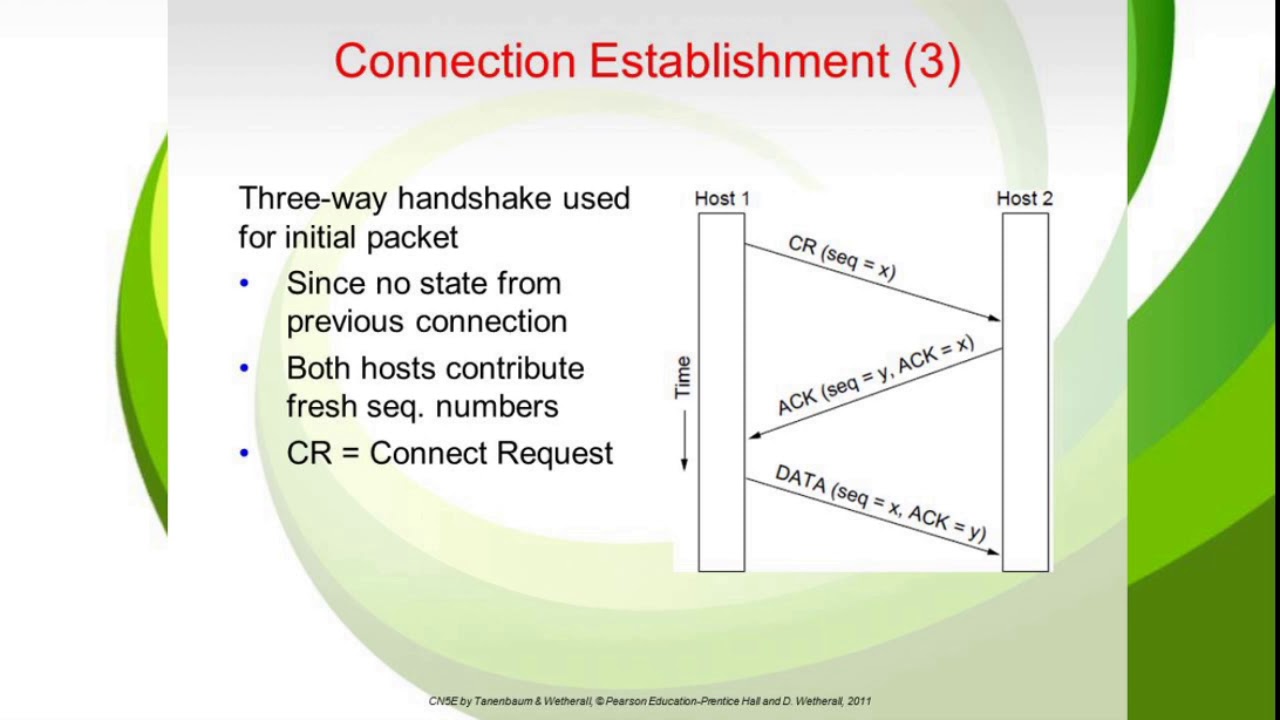 Transport Layer - Elements of Transport Protocol