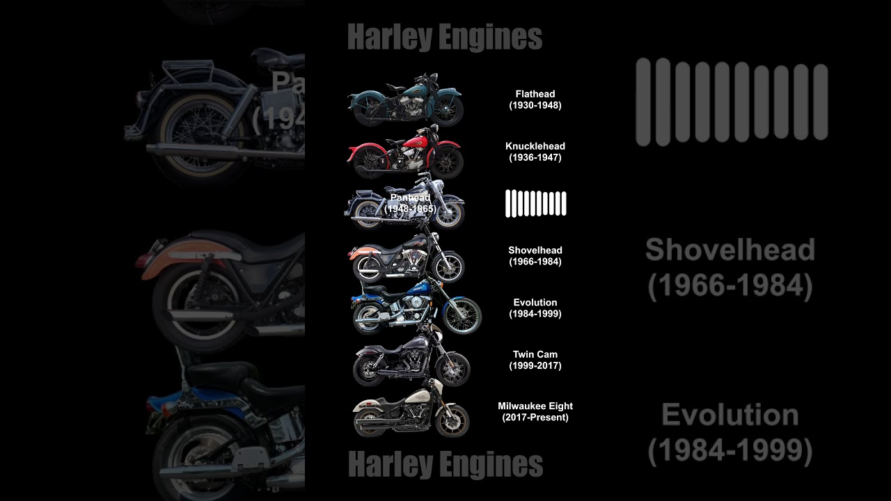 Harley Davidson Engines 💪 