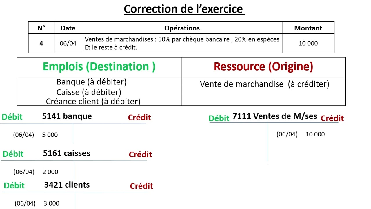 Exercice 1 : les comptes schématiques /principe de la partie double