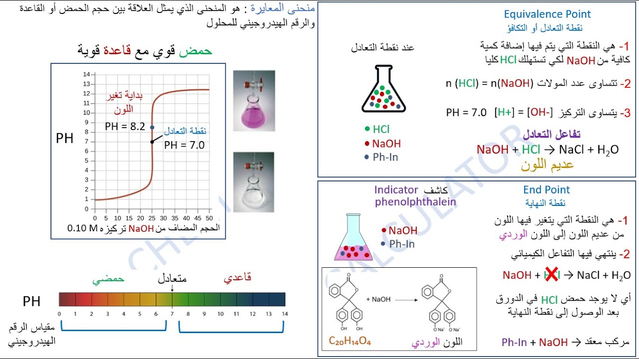 معايرة حمض - قاعدة Acid -base Titration