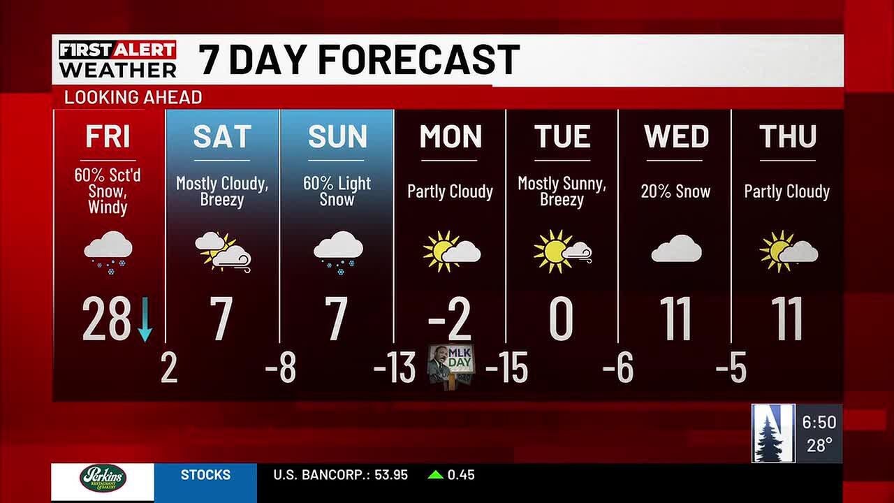 AM Weather Forecast (1/16/26)