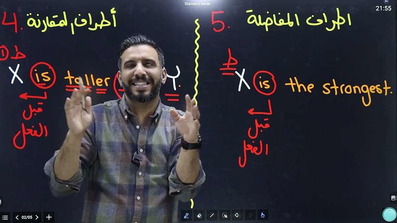 د. أحمد الثلجي / قاعدة المقارنة والمفاضلة الجزء الأول