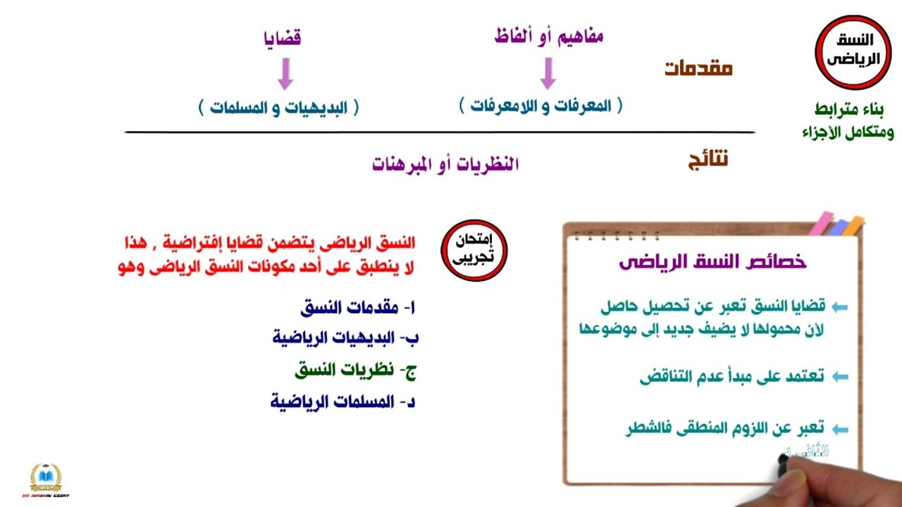 هام جداً  شرح درس « الإستنباط وتطبيقة فى العلوم الصورية » منطق تالتة ثانوى /  نظام جديد 2022