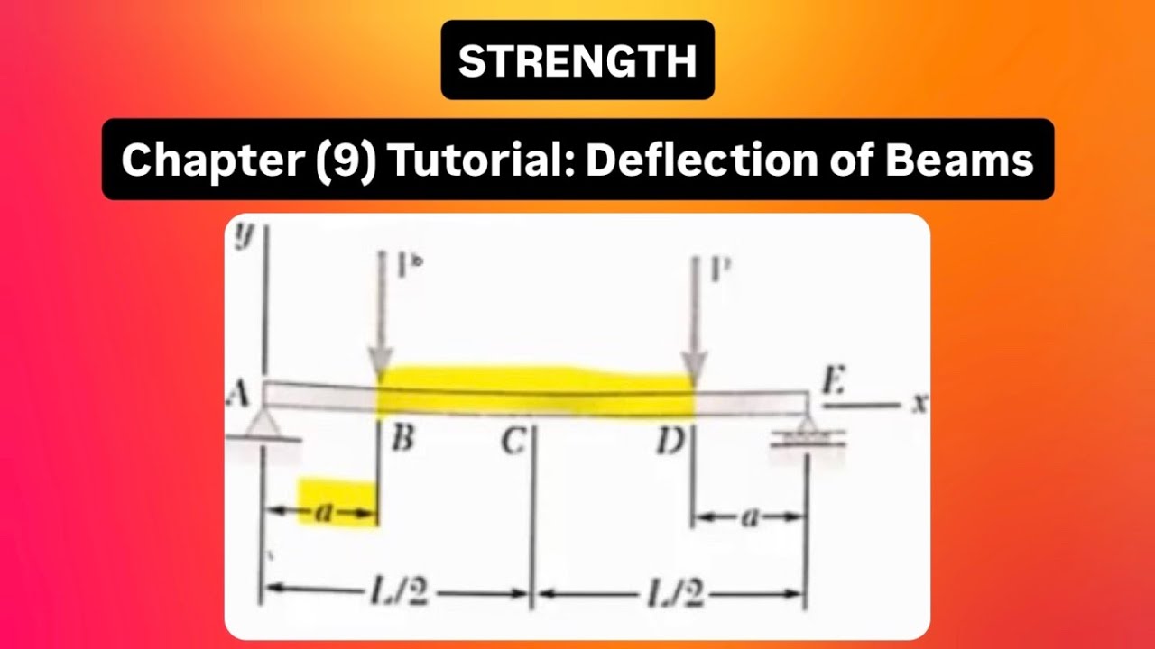 Chapter (9) Tutorial: Deflection of Beams - Strength of Materials