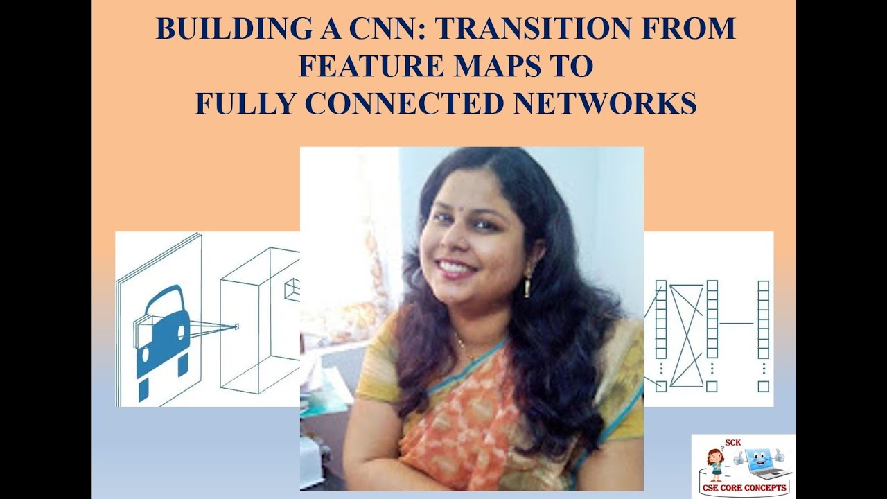 BUILDING A CNN: TRANSITION FROM FEATURE MAPS TO  FULLY CONNECTED NETWORKS
