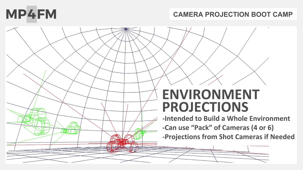 How to Place Projection Cameras for Matte Painting