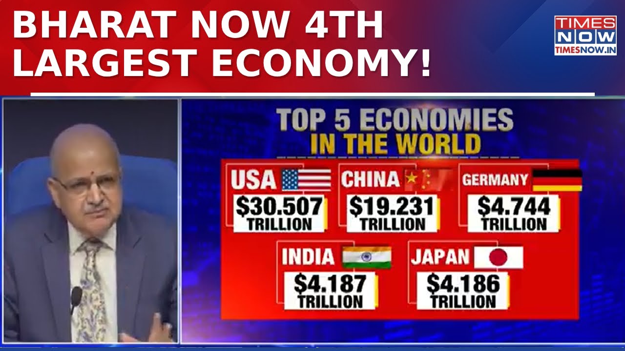 India Overtakes Japan To Become World’s 4th Largest Economy, NITI Aayog Confirms Economic Surge