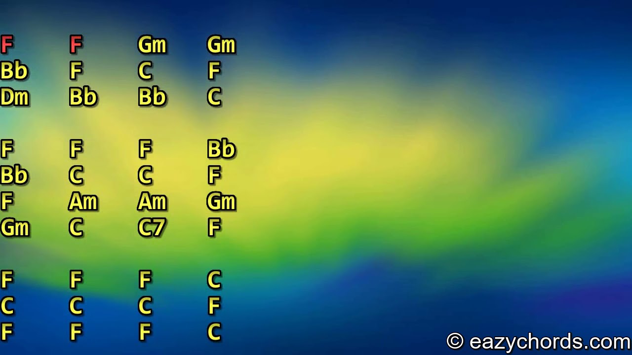 Thaniwee Sitinnai Ma (තනිවී සිටින්නයි) Guitar Chords