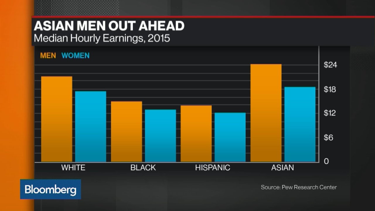Why Asian Men Make the Highest Hourly Wage in the U.S.