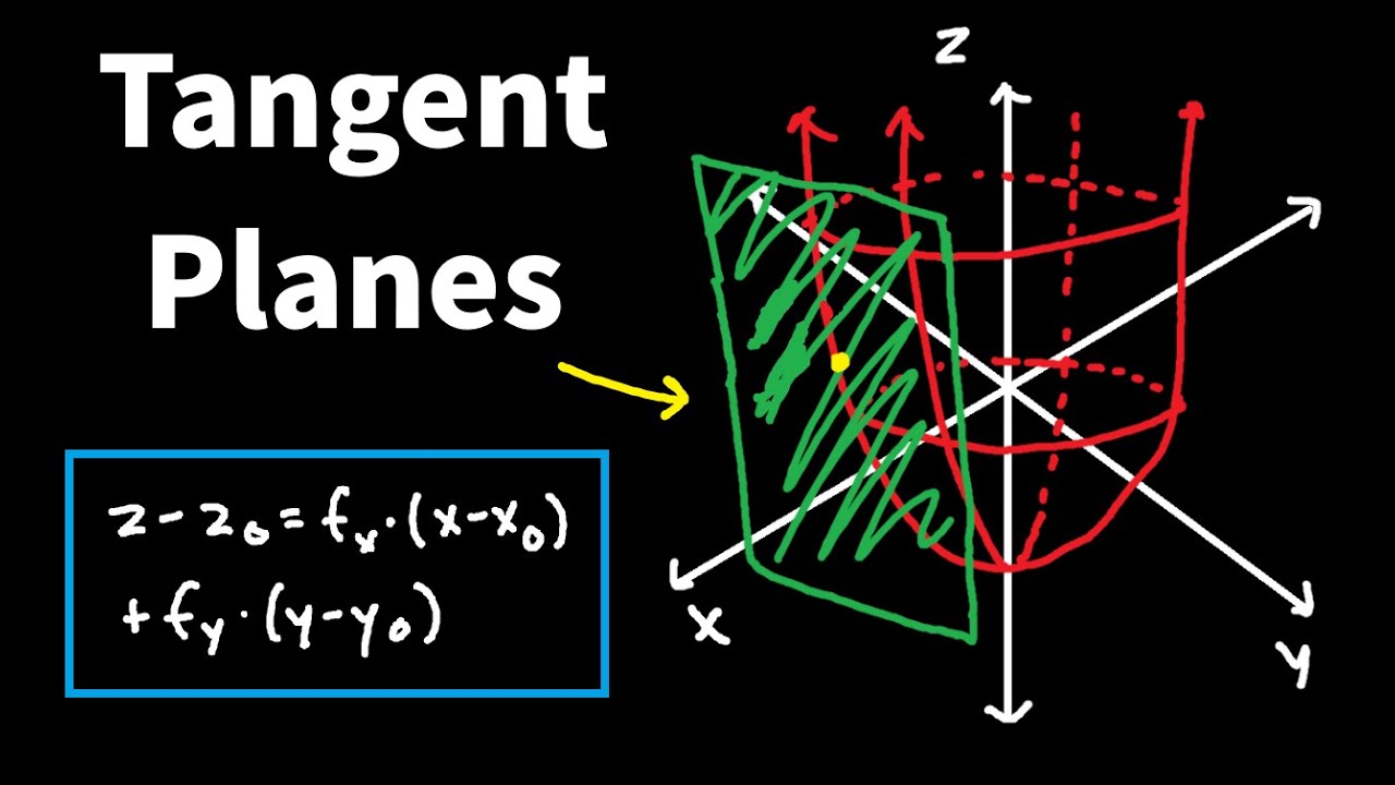 The Equation of a Tangent Plane with Worked Examples - Calculus 3