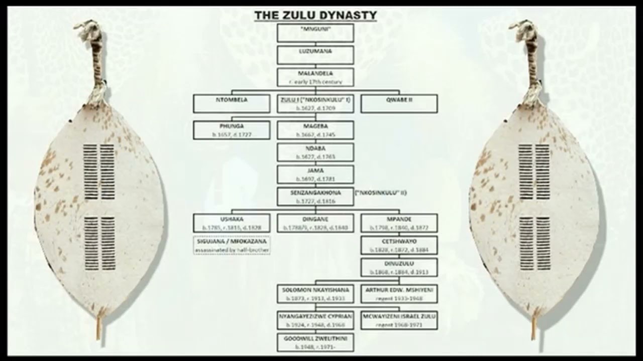 Amakhosi akwaZulu ngokwelama kokubusa kwawo