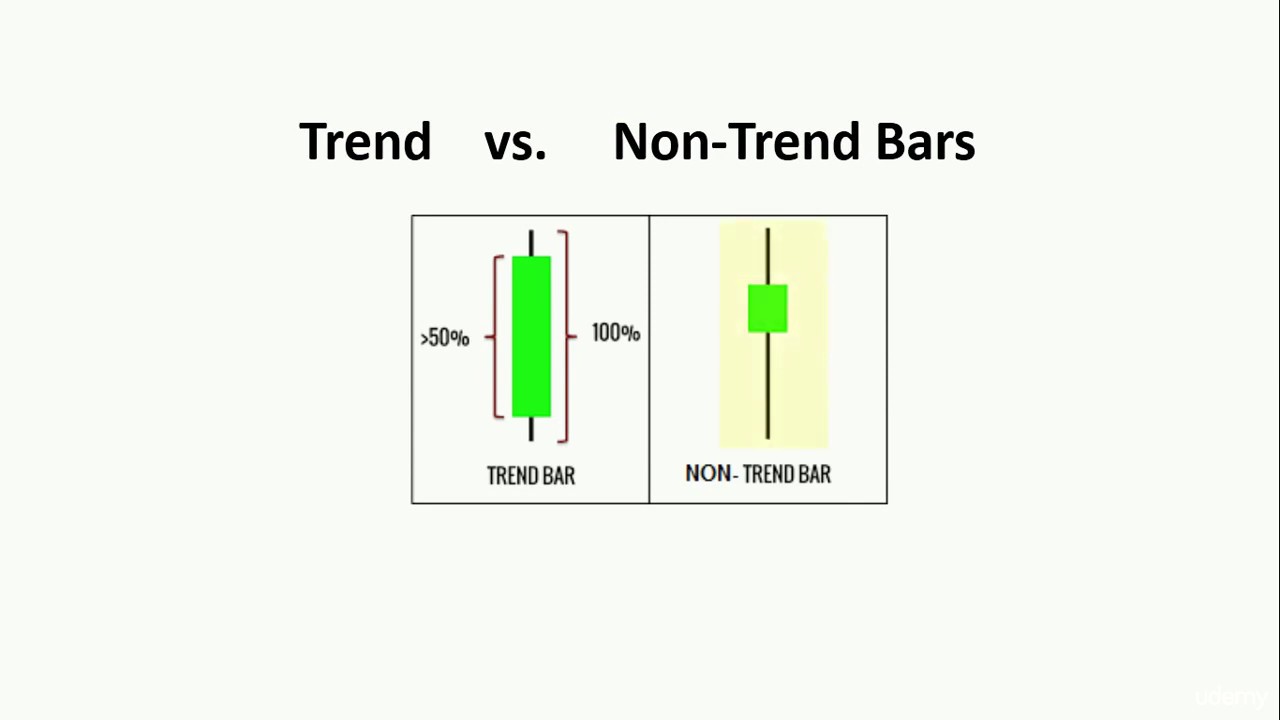 1- FOREX Trend V.S Non trend Bars